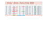 accurate data entry and excel data cleaning and sales data